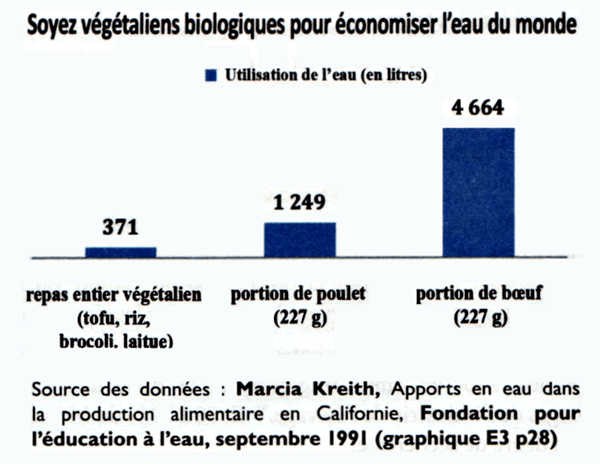 Soyez végétaliens biologiques (1991)