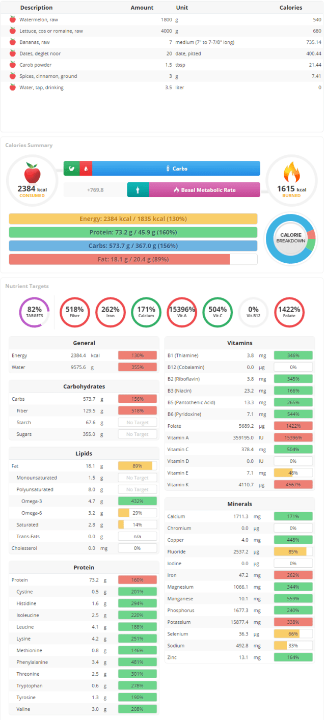 cronometer jour du défi des 10 salades
